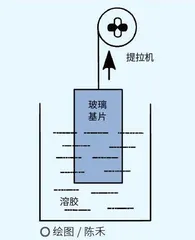 减反射玻璃:倒影也“穿”隐形衣5