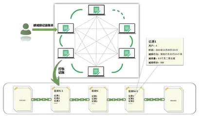 准备好拥有你的碳账本了吗?2