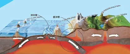 海洋学家的科研日常1