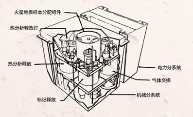 我们能在火星上建基地吗?1