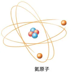 元素的故事:嗨,氦!1