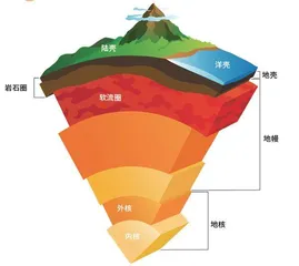 元素的故事:嗨,氦!4