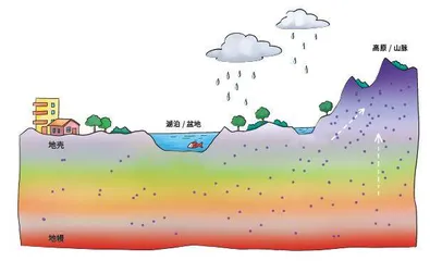 元素的故事:嗨,氦!5