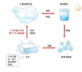 元素的故事:嗨,氦!6