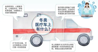 冰雪赛场上会“走”的急诊室来了!3