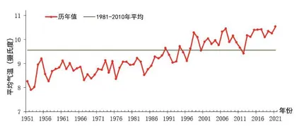 气候能否承受其“变” 1