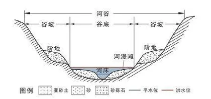从河流形态看“性格”3