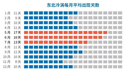 性格古怪的“淘气包”:东北冷涡2