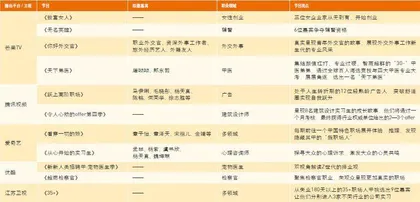 进阶，职场综艺潜修“营养学” 