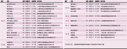 《家有姐妹》开机  柠萌、耀客等新项目备案