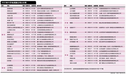 古装剧零报备多部30集以下短剧集立项