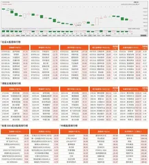 北交所/港股/美股市场观察