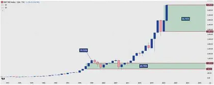 2025年美股展望：27%的涨幅能否延续？