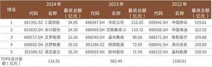 2024年IPO数据全览：100家企业成功上市　439家企业IPO终止