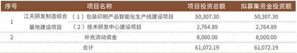 小标签　大市场　这家“专精特新”要上市