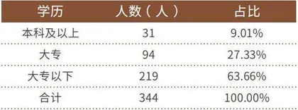 小标签　大市场　这家“专精特新”要上市1