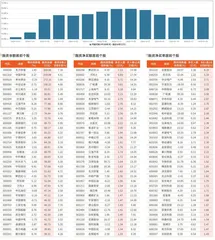 融资统计（1月17日~1月23日）