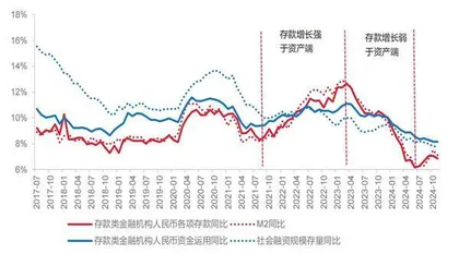 政策扰动明显淡化　存款结构持续改善