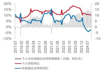政策扰动明显淡化　存款结构持续改善1