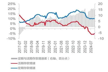 政策扰动明显淡化　存款结构持续改善2