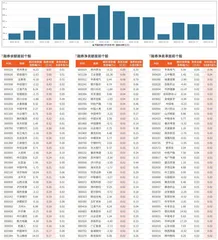 融券统计（1月17日~1月23日）
