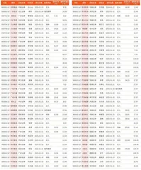 券商最新研报荐股一览1