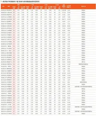 券商最新研报荐股一览2