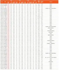 券商最新研报荐股一览3