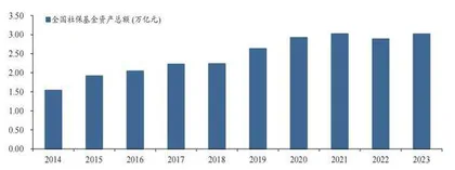 中长期资金有望加速入市