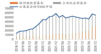 中长期资金有望加速入市2