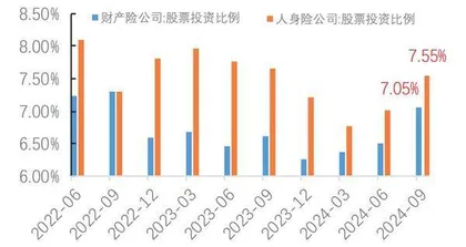 中长期资金有望加速入市3