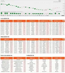 北交所/港股/美股市场观察