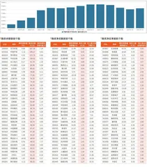 融资统计（1月10日~1月16日）