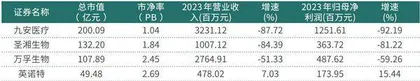 呼吸道疾病进入高发期流感概念股浮现出一条景气赛道