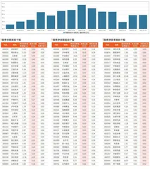 融券统计（1月10日~1月16日）