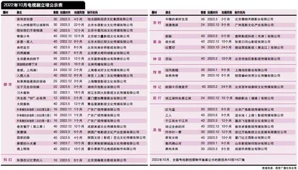 张永新导演新剧《伟大的长征》