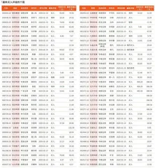 券商最新研报荐股一览