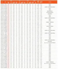 券商最新研报荐股一览3