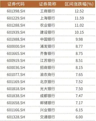 国有行进入中期分红高峰六大行总分红超2000亿 险资成抢筹增量资金