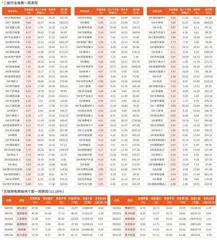 一周行业指数及重点行业个股表现（1月13日~1月17日）
