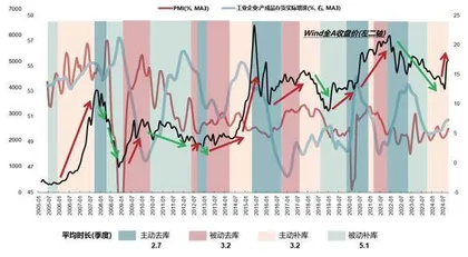 问策20252