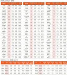 一周市场热点及重点板块个股表现（1月13日~1月17日）
