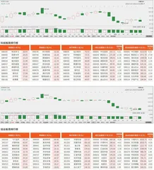 科创板/创业板观察