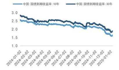 预定利率动态调整机制细则落地优化险企负债成本提高定价效率