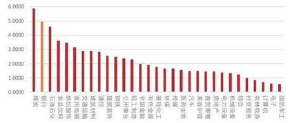 高分红优势凸显防御价值银行股估值修复持续进行