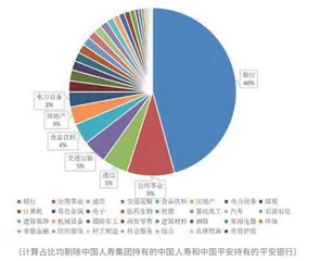 高分红优势凸显防御价值银行股估值修复持续进行1