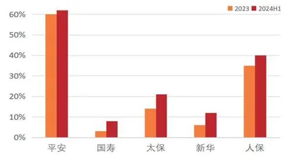 高分红优势凸显防御价值银行股估值修复持续进行2