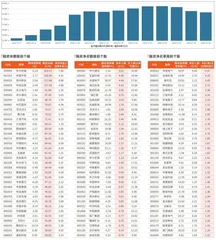 融资统计（1月3日~1月9日）