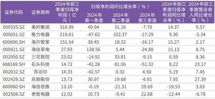 2025年国补启动家电、数码等产业链受益