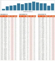 融券统计（1月3日~1月9日）
